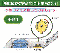 「メーターボックス」内の「止水栓」を止めます。