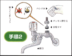 「ハンドル」、「パッキン押さえ」を取り外し、古い「水栓コマ」を新しい水栓コマと交換します。