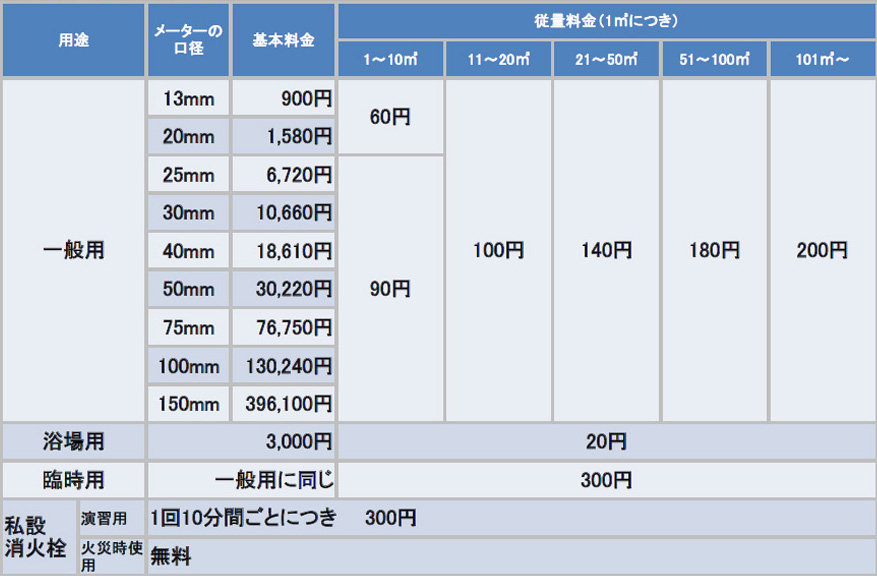 新料金表